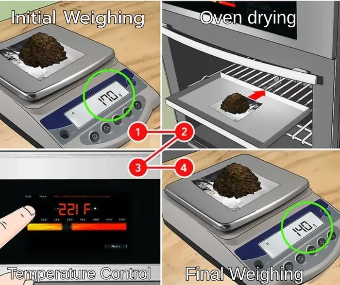 Direct moisture measurement method
