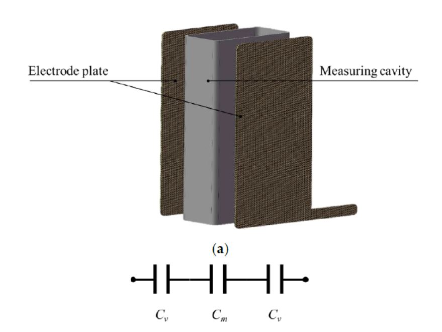 Working Principle of Capacitive Grain Moisture Meters